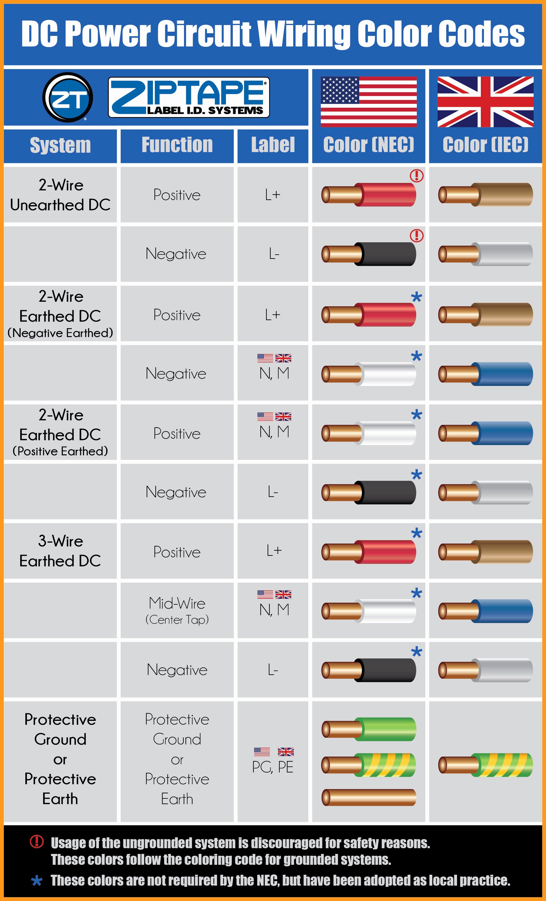 circuit breaker directory template