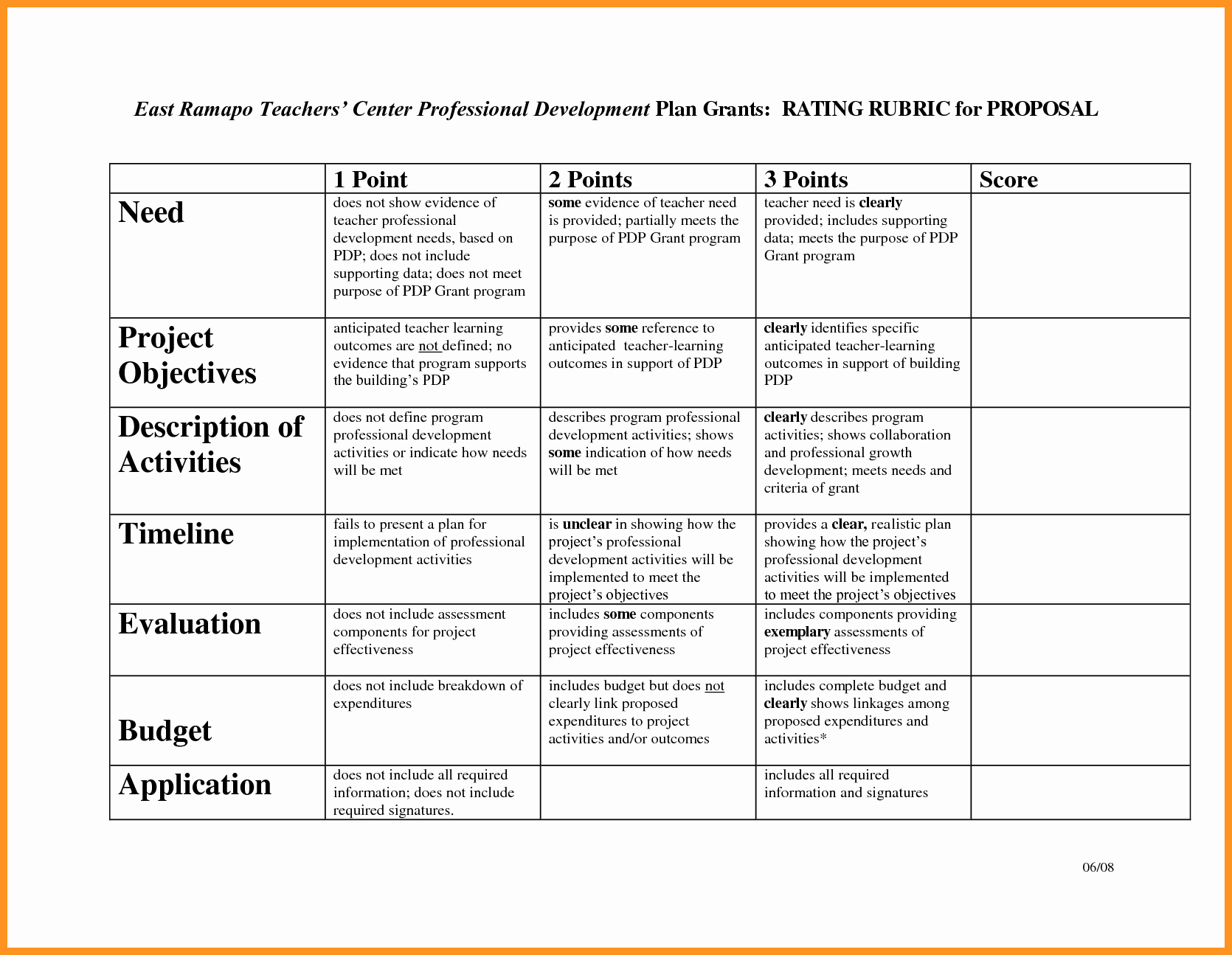 Professional Development Plan Sample For Teachers