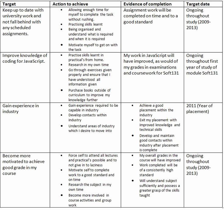 Professional Development Plan Sample For Teachers