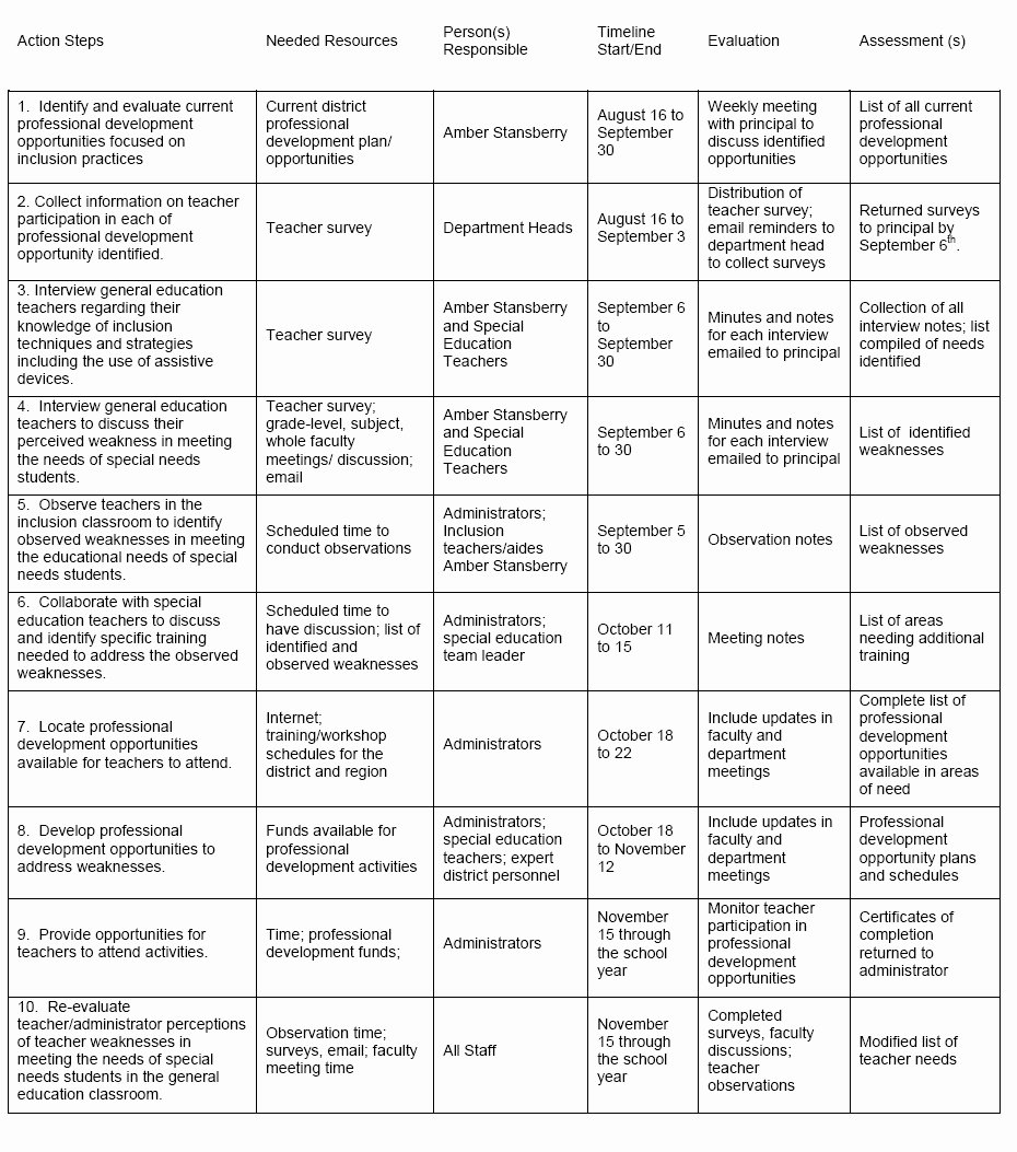 Professional Development Plan Sample For Teachers