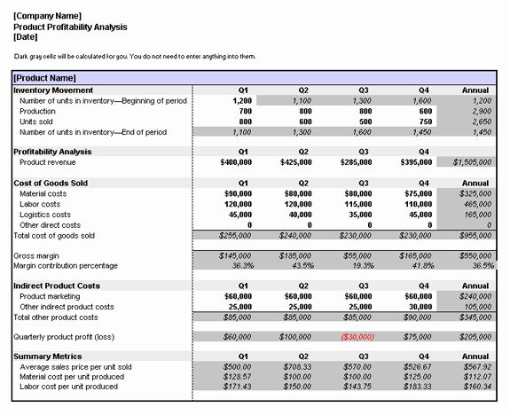 profitability analysis template inspirational product profitability analysis business of profitability analysis template