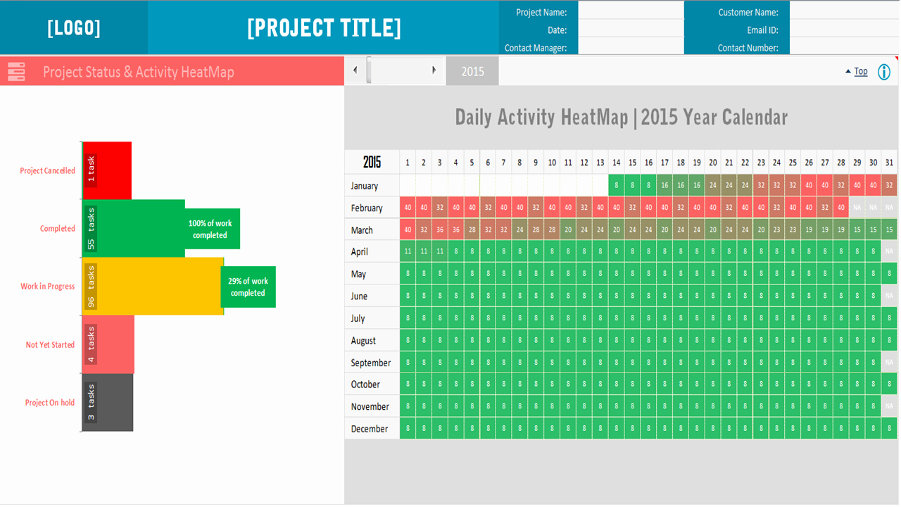 Project Plan Examples Excel Fresh Project Plan Template Single Project