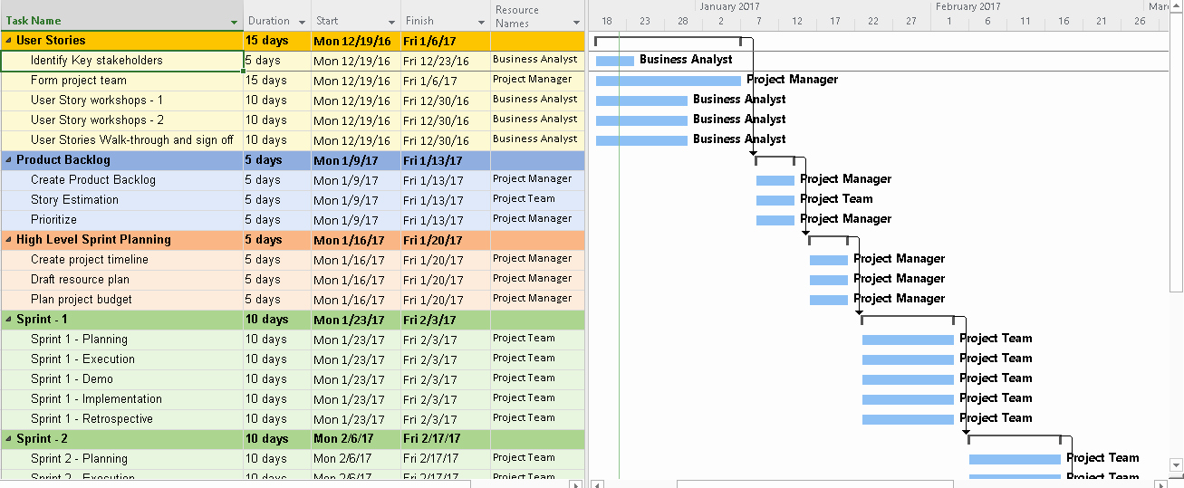 agile project plan template samples