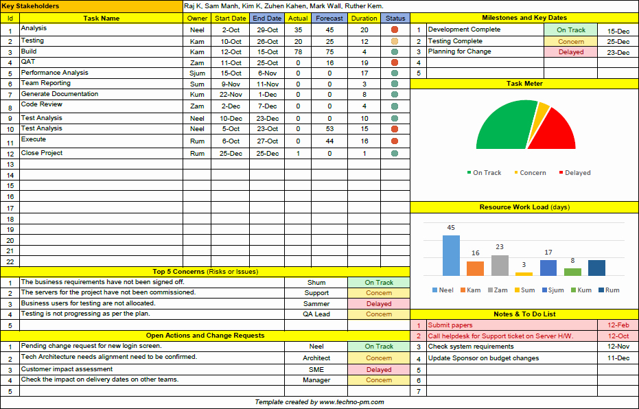 Project Status Report Template Excel Luxury Project Status Report Template Free Downloads 13 Samples