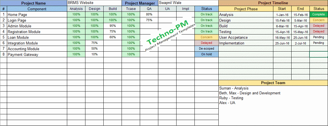 multiple project tracking template excel