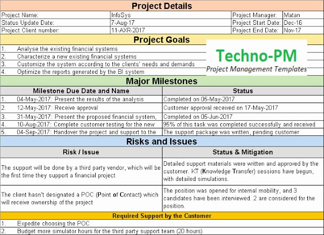 project status update email sample