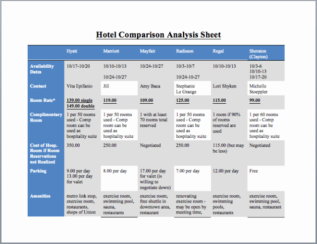 parative analysis template free