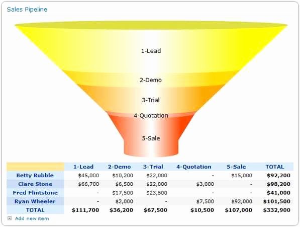 sales pipeline template