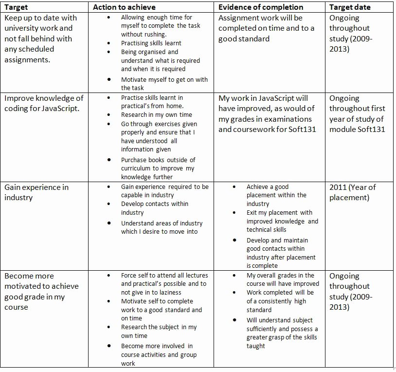 DepEd Individual Development Plan Sample