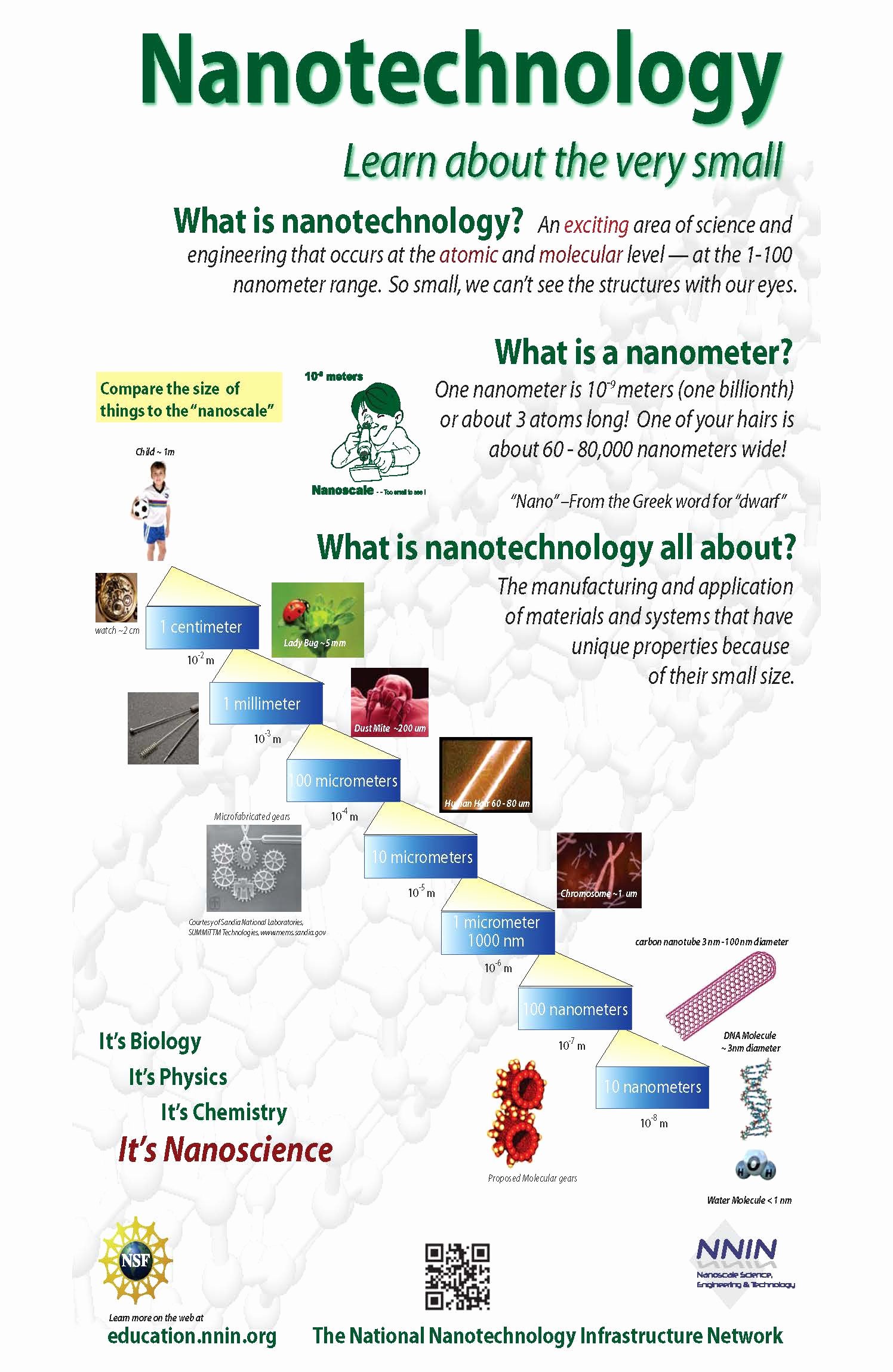 Science And Technology Topics