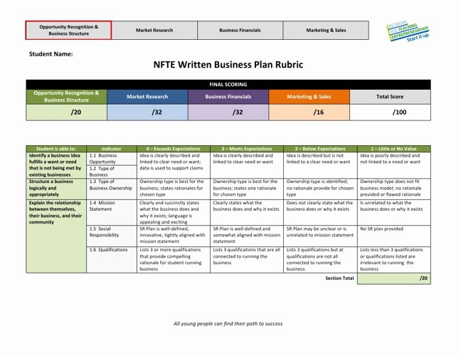 nfte powerpoint business plan template