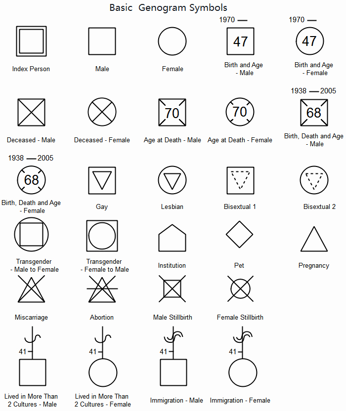 genogram symbols legend