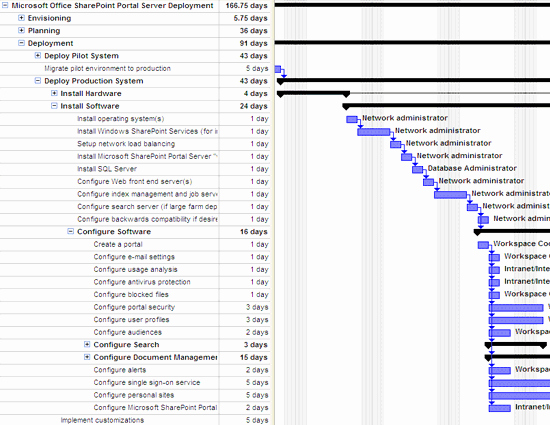 microsoft office sharepoint portal server deployment plan 140