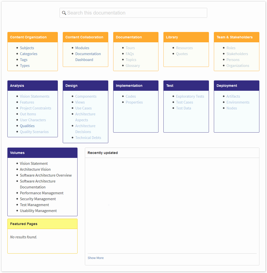 How to document a Software Development Project