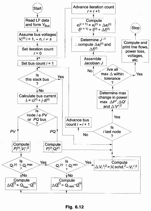 pipe network analysis examples