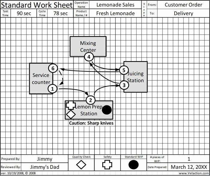 standard work sheet form