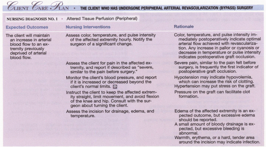 27 Patient Teaching Plan III