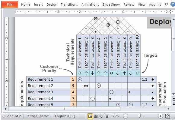 house of quality powerpoint template