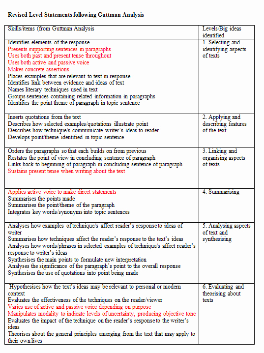 year 12 english munications text analysis the book thief