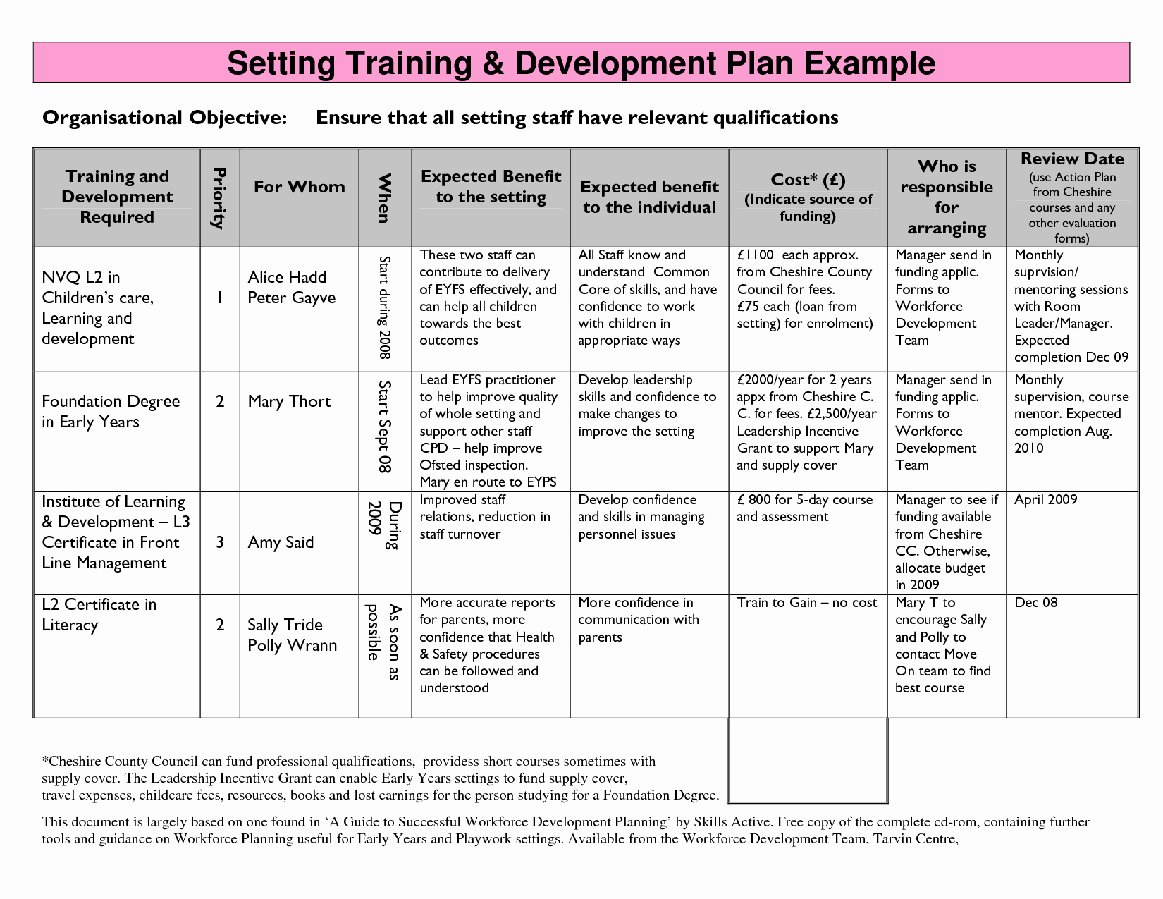 Training and Development Plan Template New 17 Developing A Design Proposal Shipley Proposal