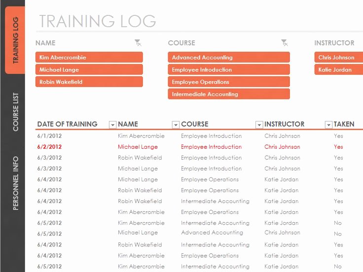 training checklist template excel awesome employee training tracker templates fice of training checklist template