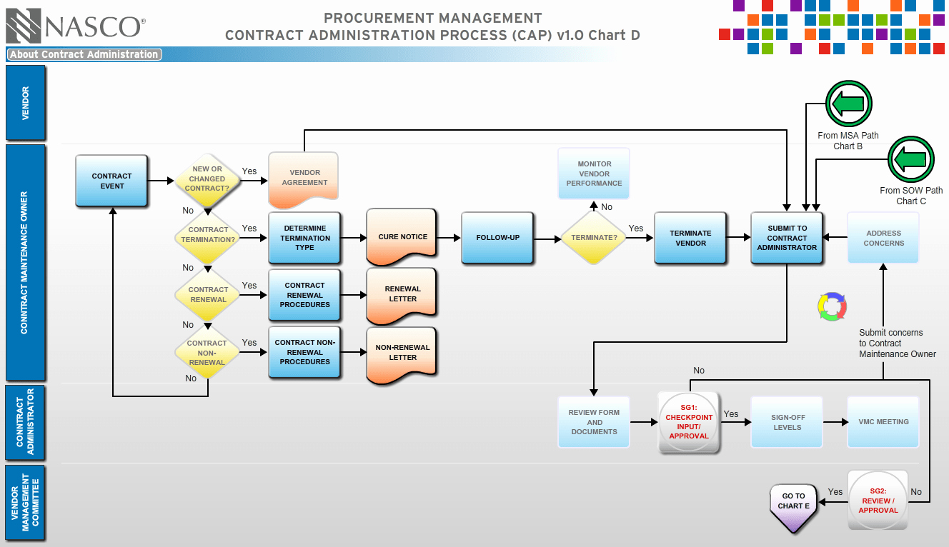 swim lane diagram template for visio acfl340 3260