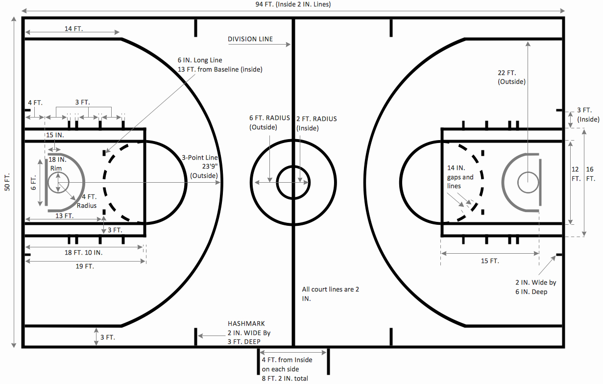 basketball plays template